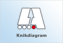 knikdiagram