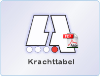 Krachttabel