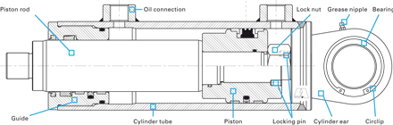 marionet trek de wol over de ogen Luchtvaartmaatschappijen Service manual - A4 Hydrauliek