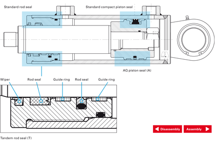 Afdichtingen hydrauliek